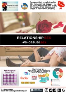 Sex Better ROI's - casual sex, relationship sex