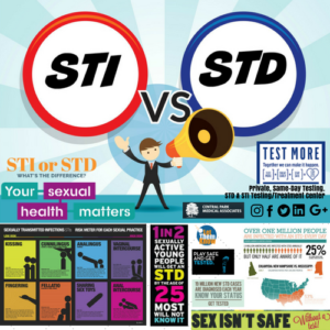 Differences Between STI & STD